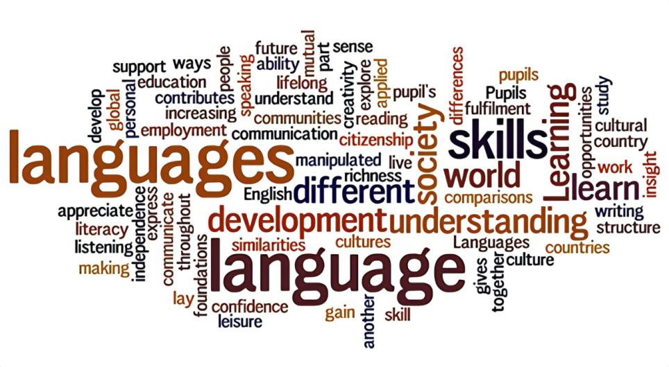 Word cloud