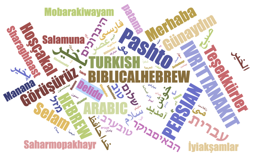 Word cloud