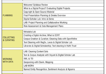 Intro to Digital Humanities Syllabus